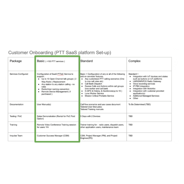 PTT SaaS Onboarding Basic